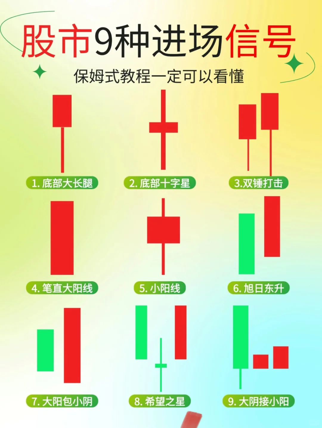 K线里的进场信号❗️❗️❗️