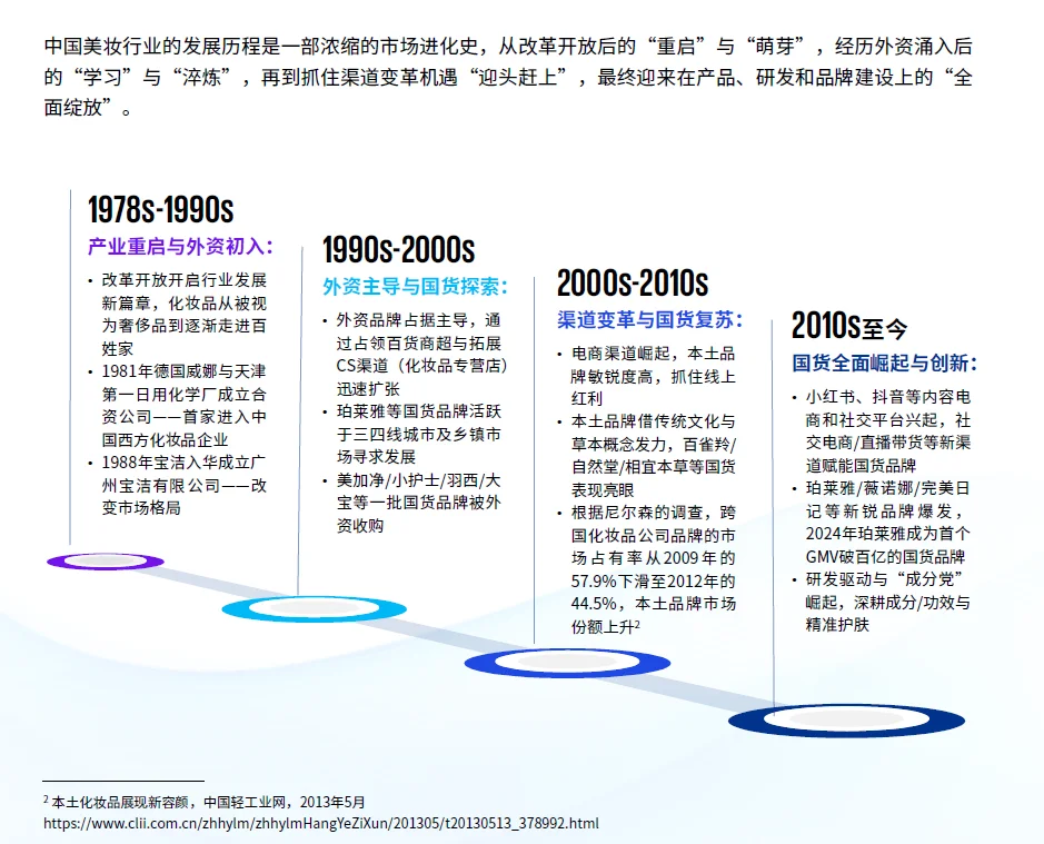 毕马威2025中国美妆市场报告