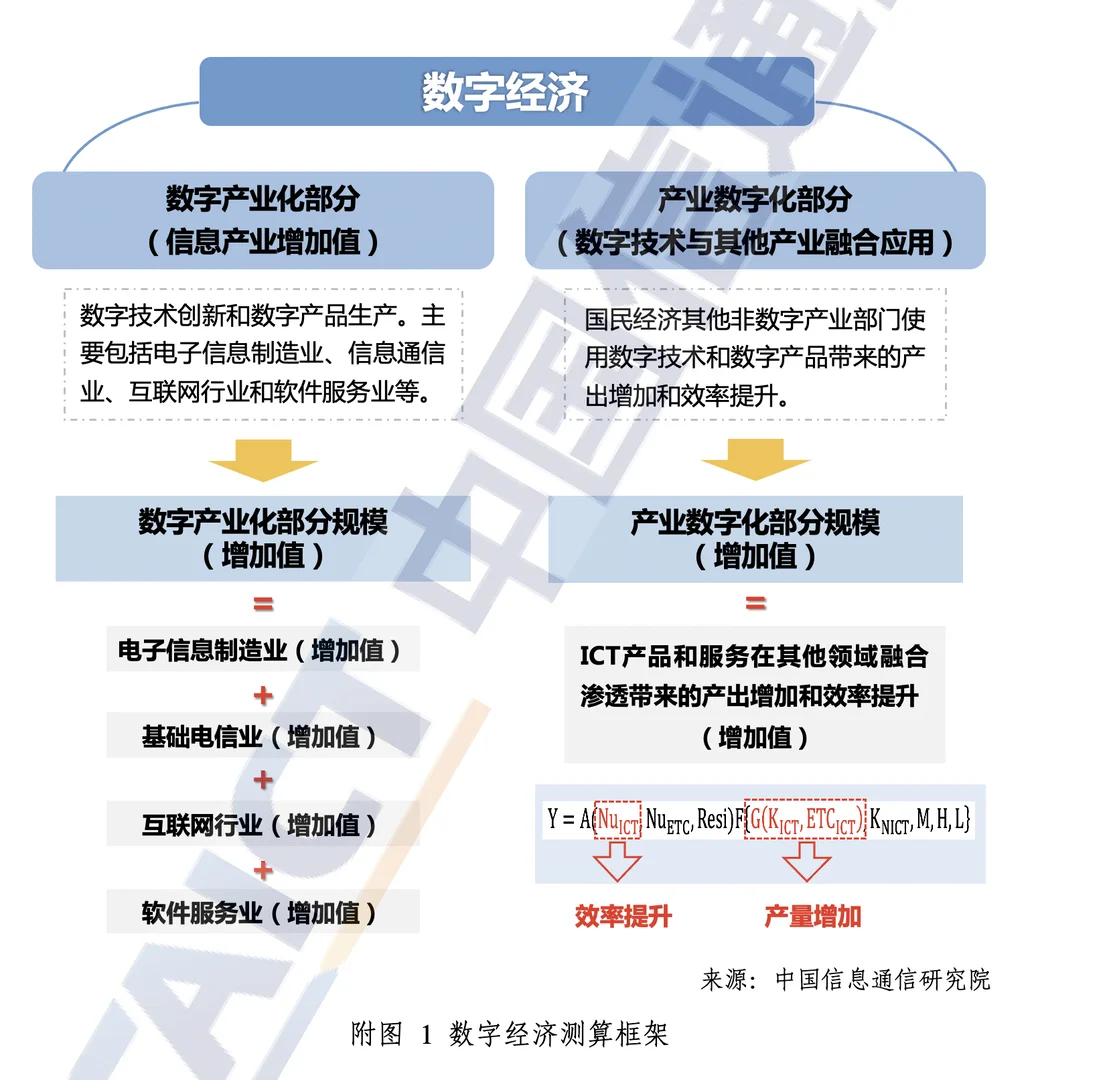 41页报告｜全球数字经济白皮书（2022年）