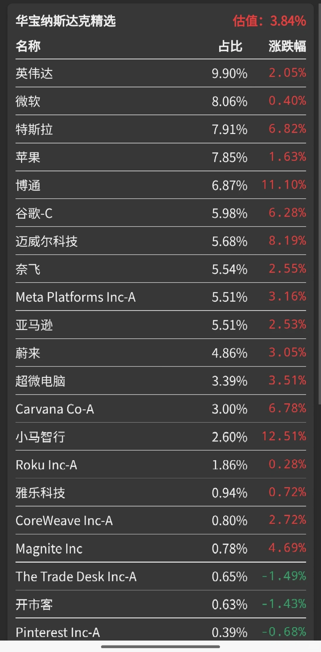 11.25娜娜盘后估值