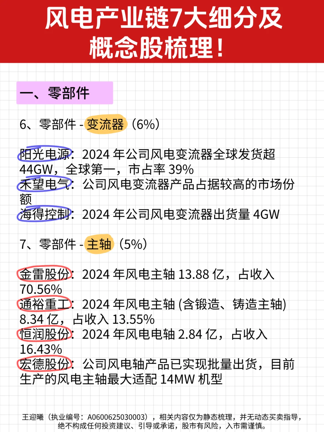 风电产业链7大细分及概念股梳理！