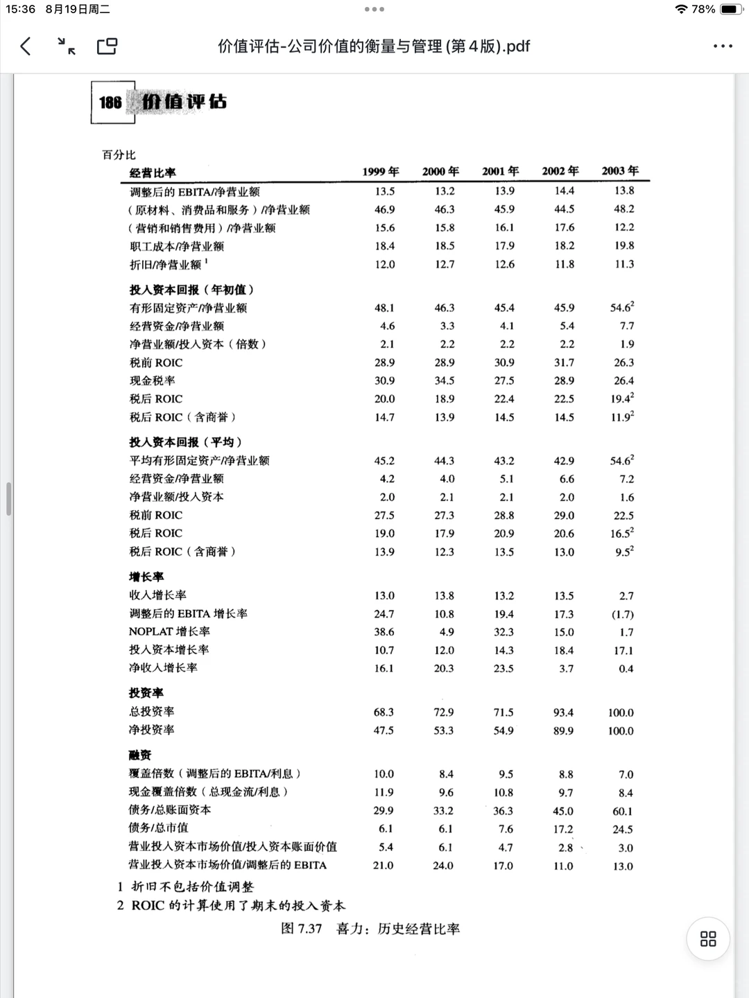 二刷依然觉得这本估值神书超级?(中文版