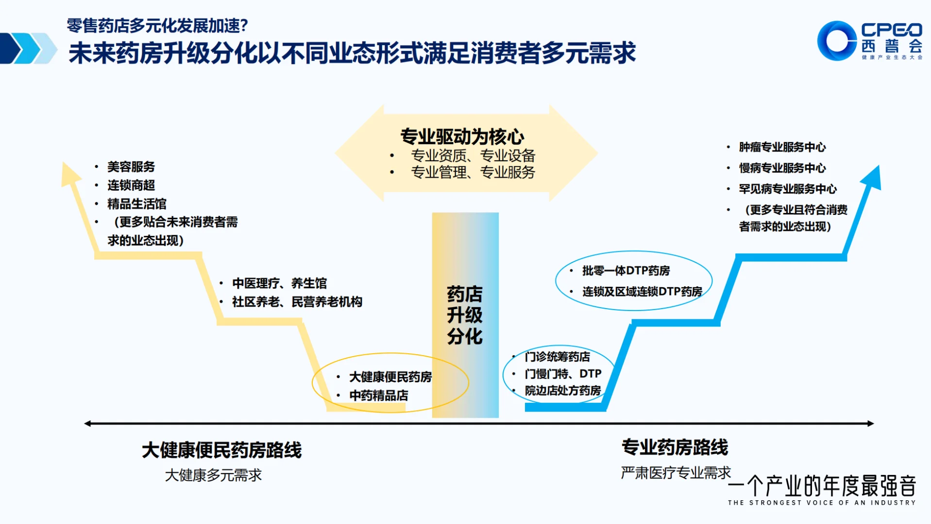 药店要变天了？买药方式大洗牌！