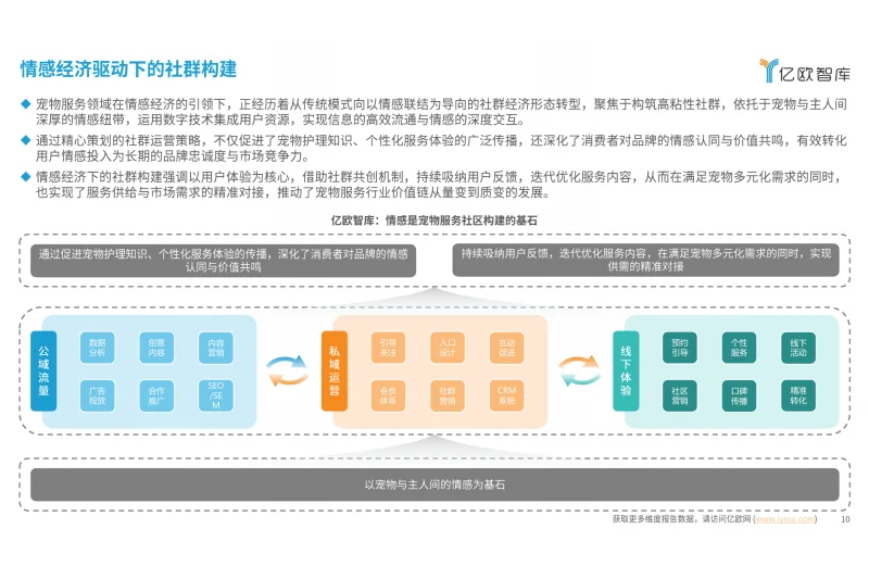 2024中国宠物服务行业新趋势洞察报告