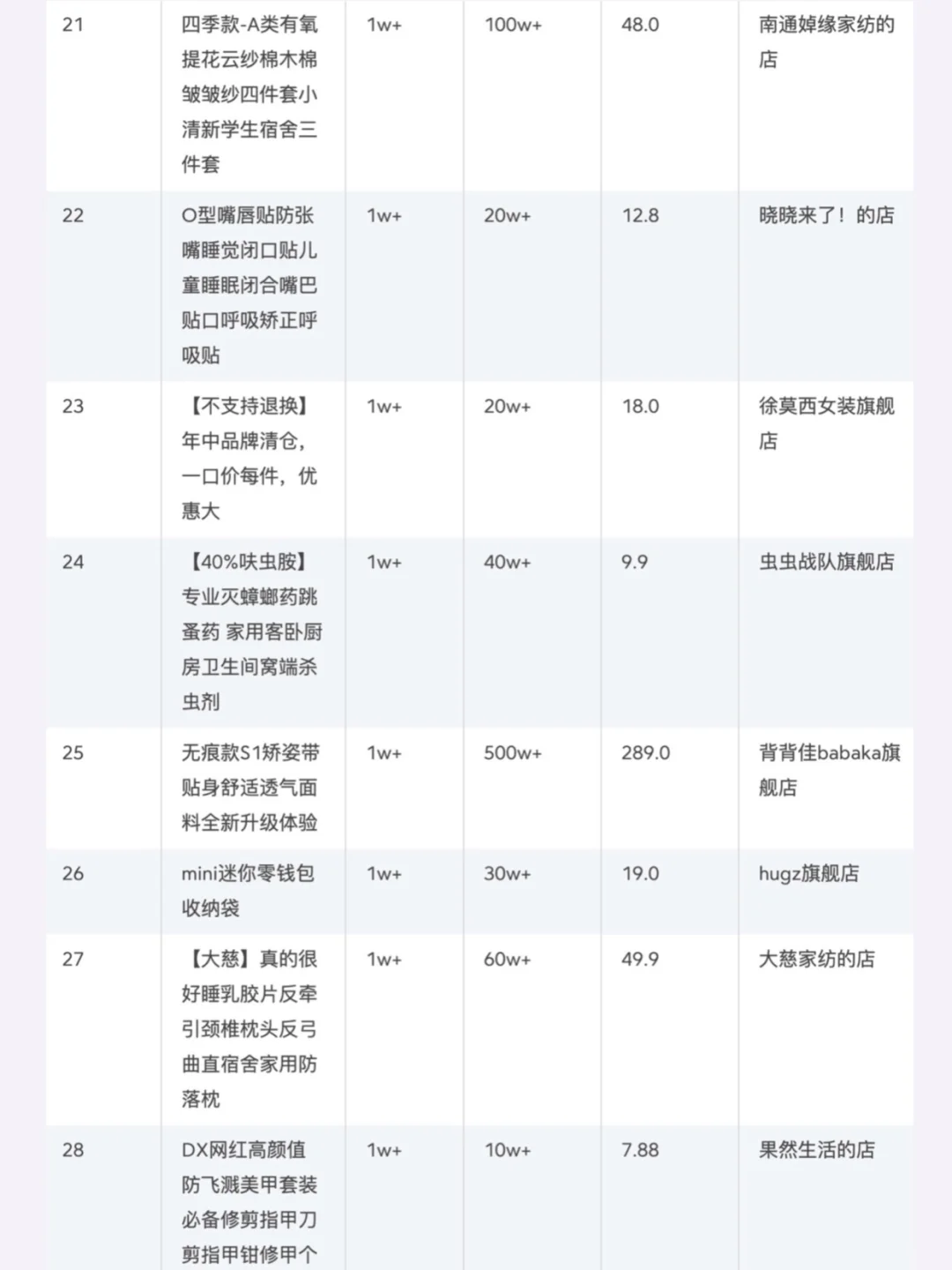?家居赛道8月销量榜单大公开｜商品榜单