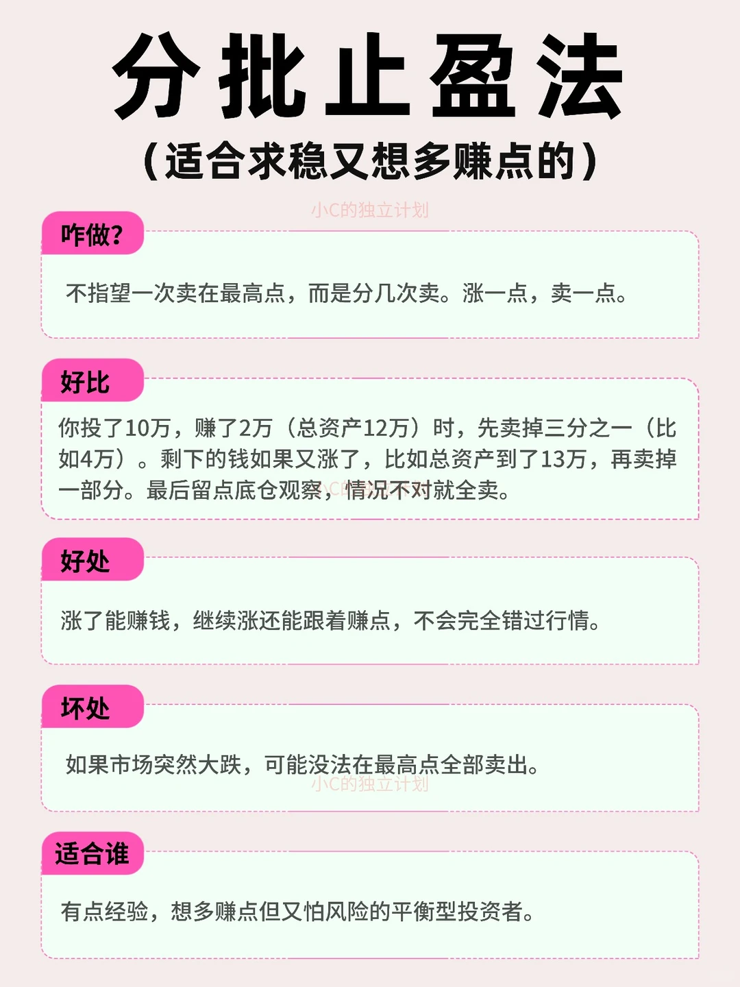 女性理财入门-基金什么时候卖？