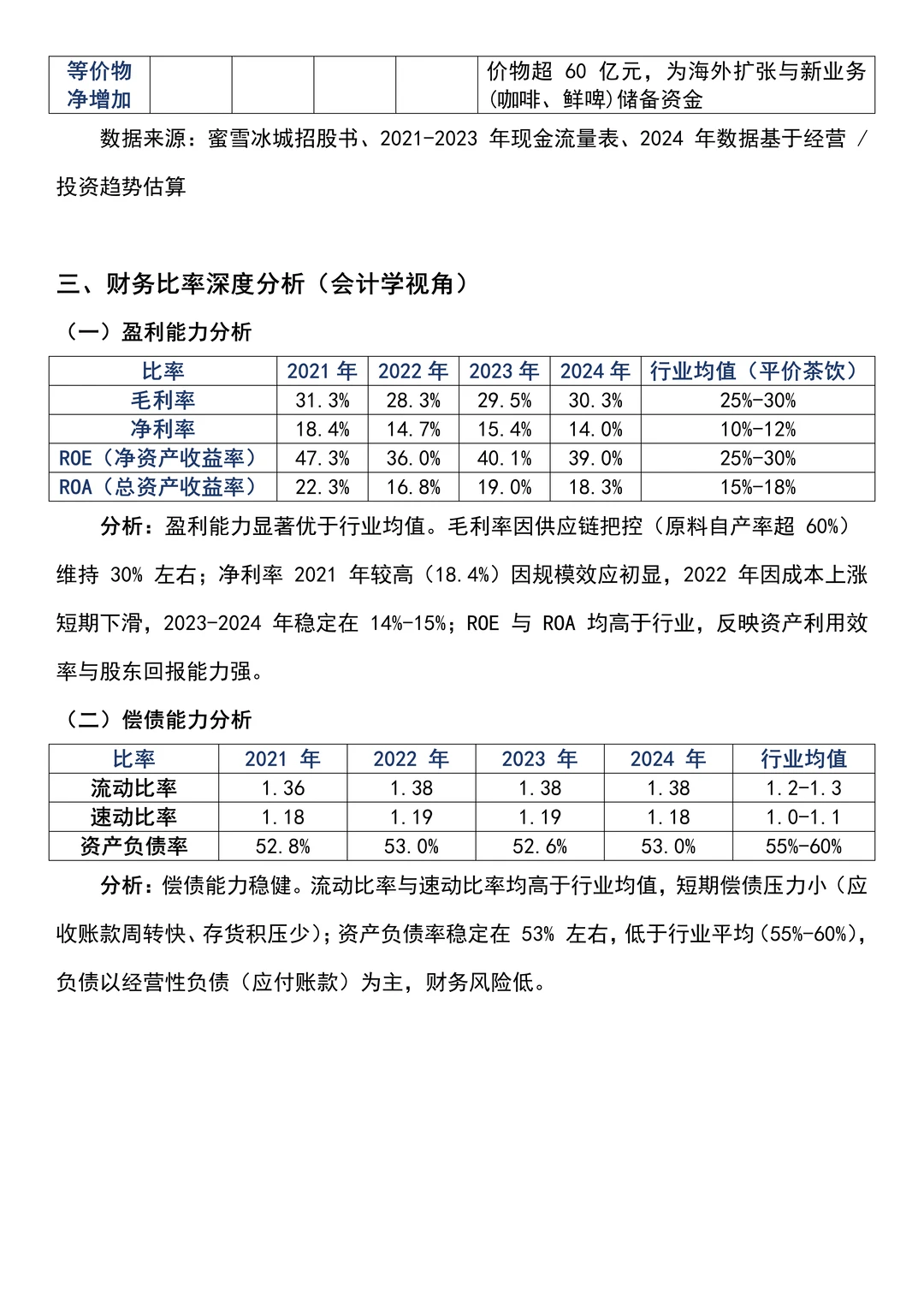 2021-2024年蜜雪冰城财务分析报告参考?