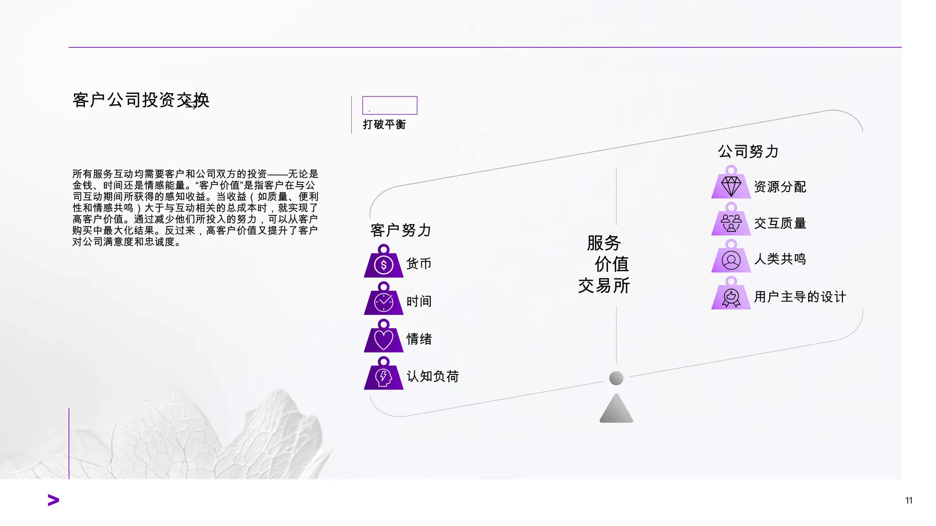 2025年客户服务报告