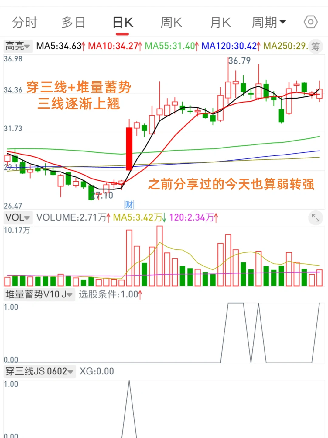 11.29 符合审美的选股模式