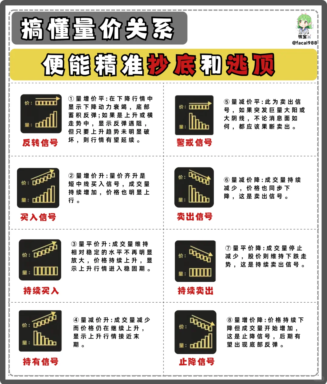 搞懂量价关系,便能精准抄底逃顶