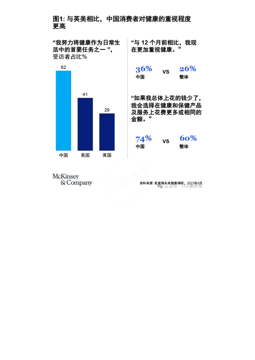 2024大健康行业的五大趋势，七大增长点！