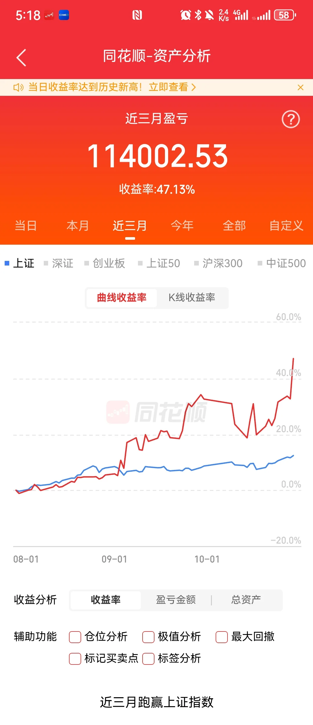 上交研二 | 炒股历史性时刻持仓突破50w