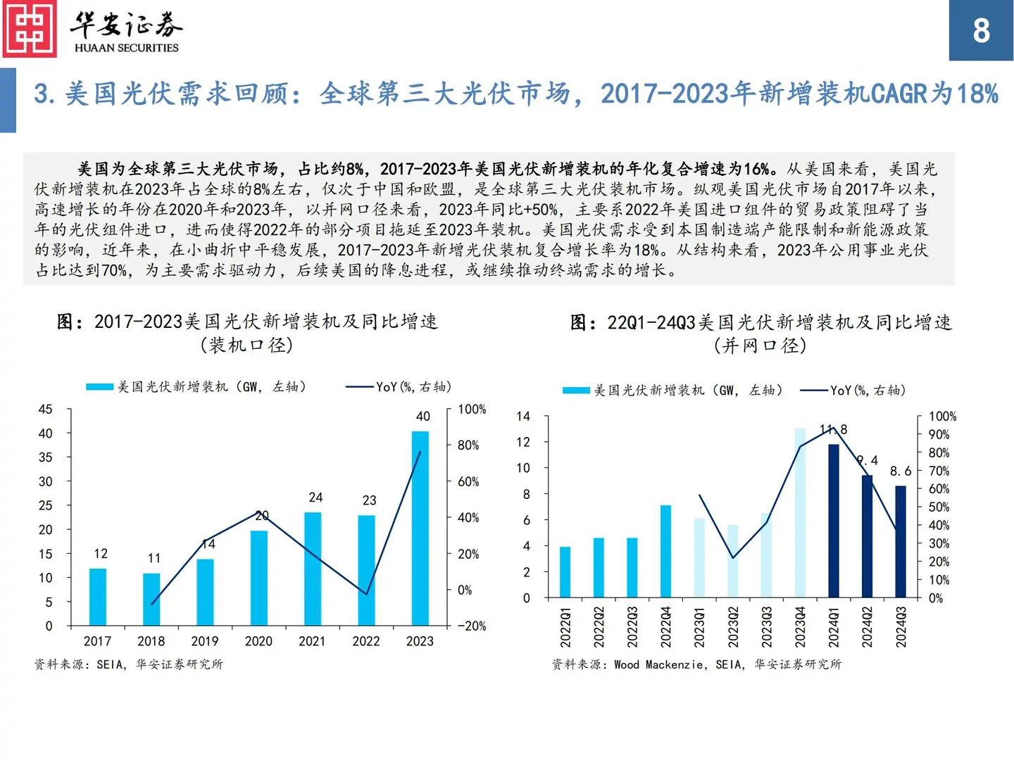 36 页 | 5 分钟读懂光伏行业触底反弹密码⚡
