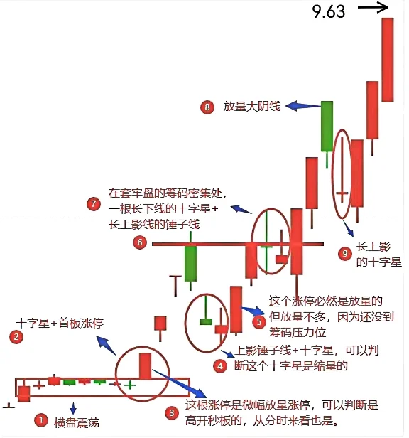 告别韭菜第一课