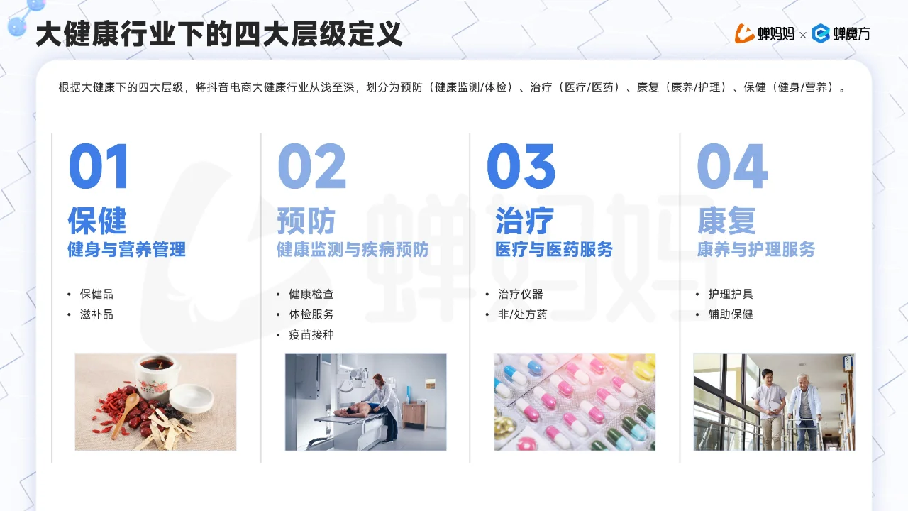 ? 2025抖音电商大健康趋势