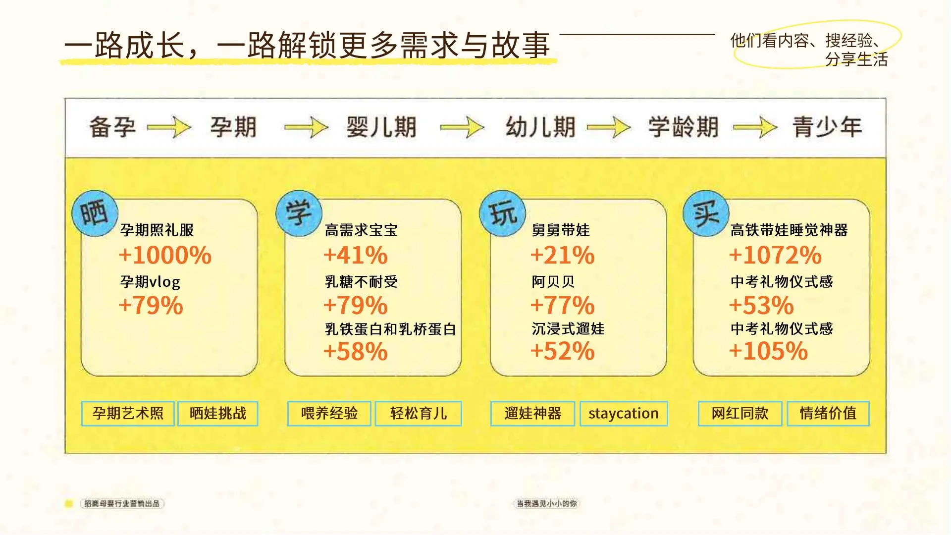 抖音母婴行业当我遇见小小的你项目营销方案