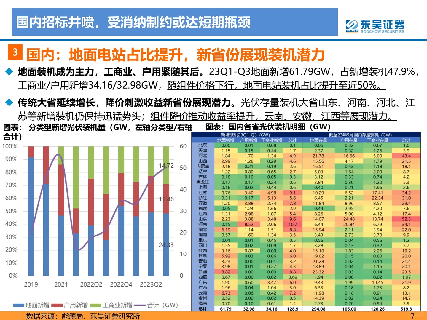 电力设备与新能源行业2024年光伏策略报告
