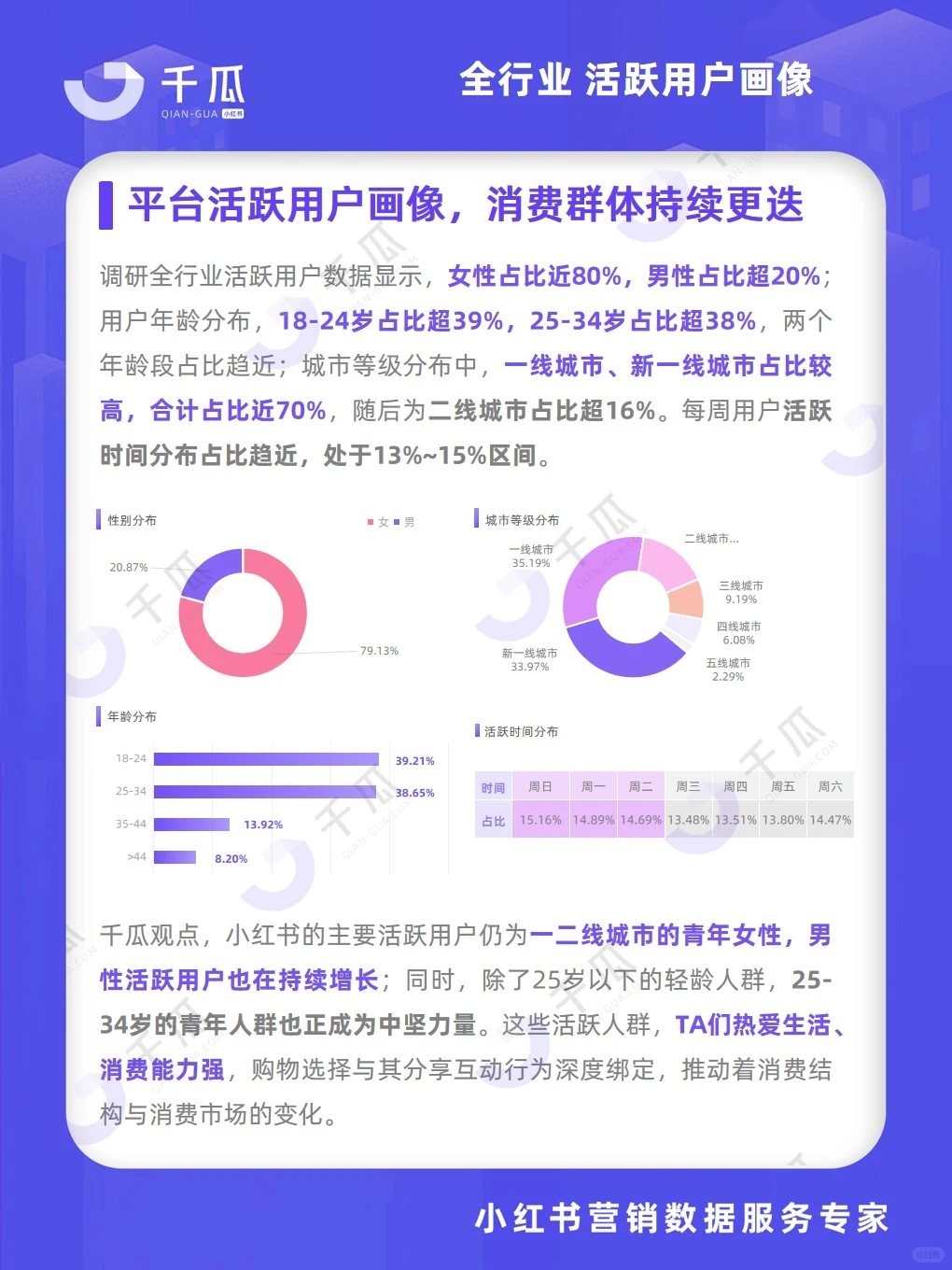 2024活跃用户研究报告·「家居家装」行业?