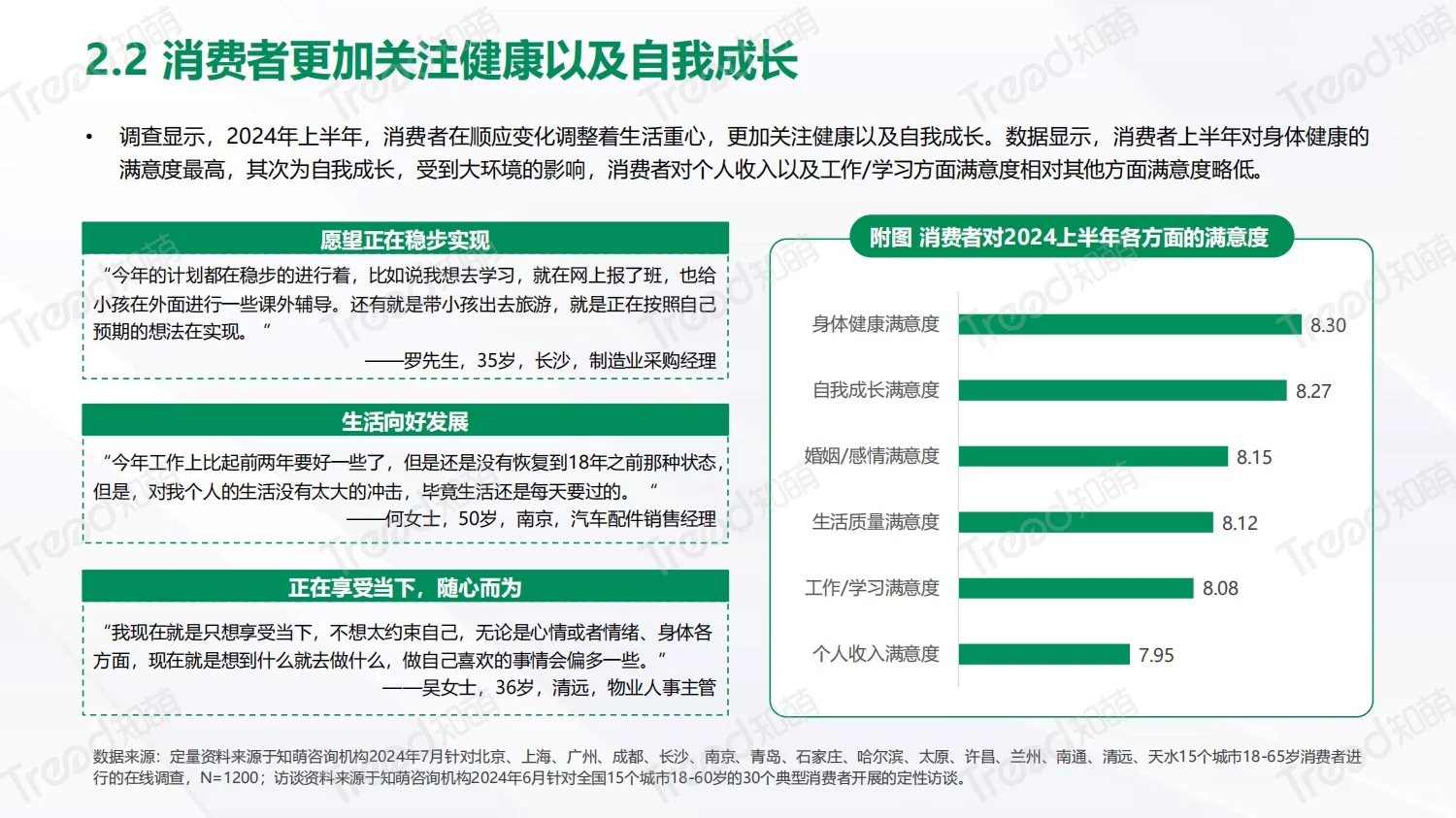 疗愈悦己新思｜2024上半年八大消费趋势洞察