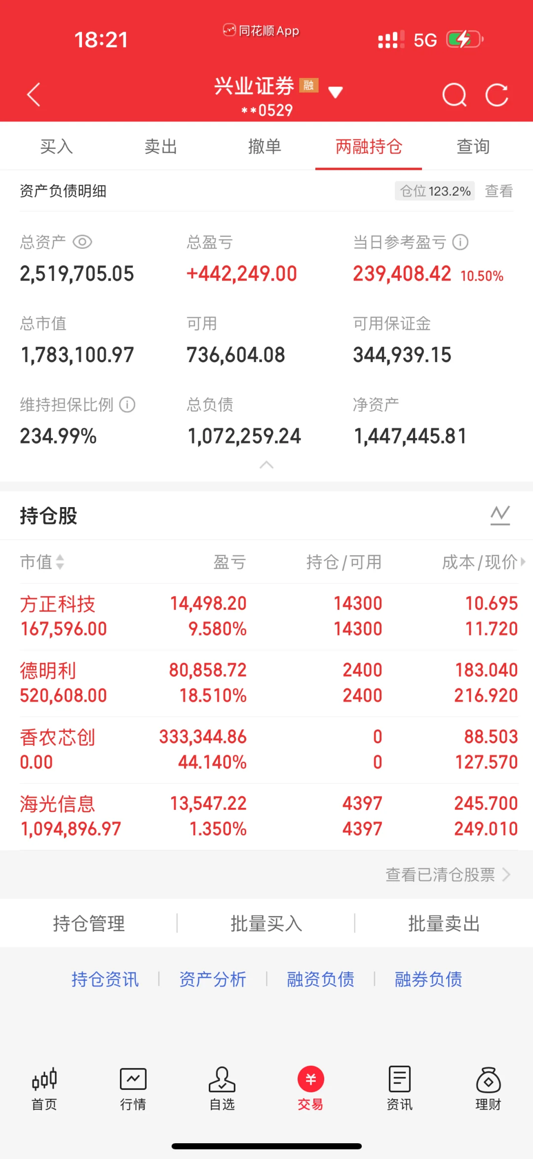 10.24盈利23.9w年度破百w 记录一下今年两倍