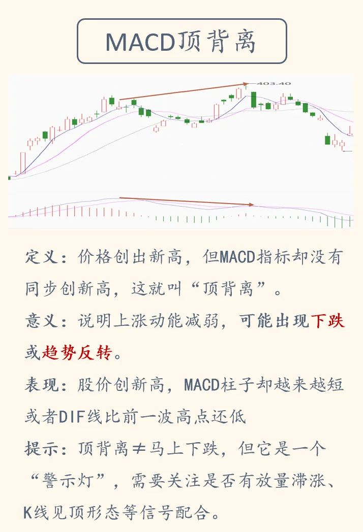 ?学会MACD背离，抓住趋势反转的黄金信号