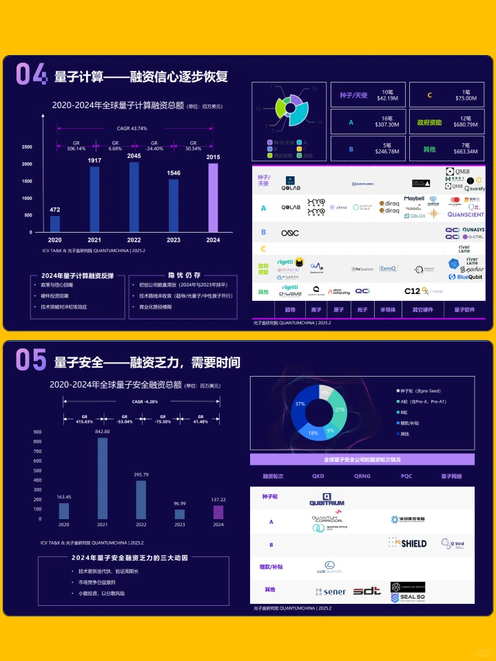 2025量子科技产业发展展望报告