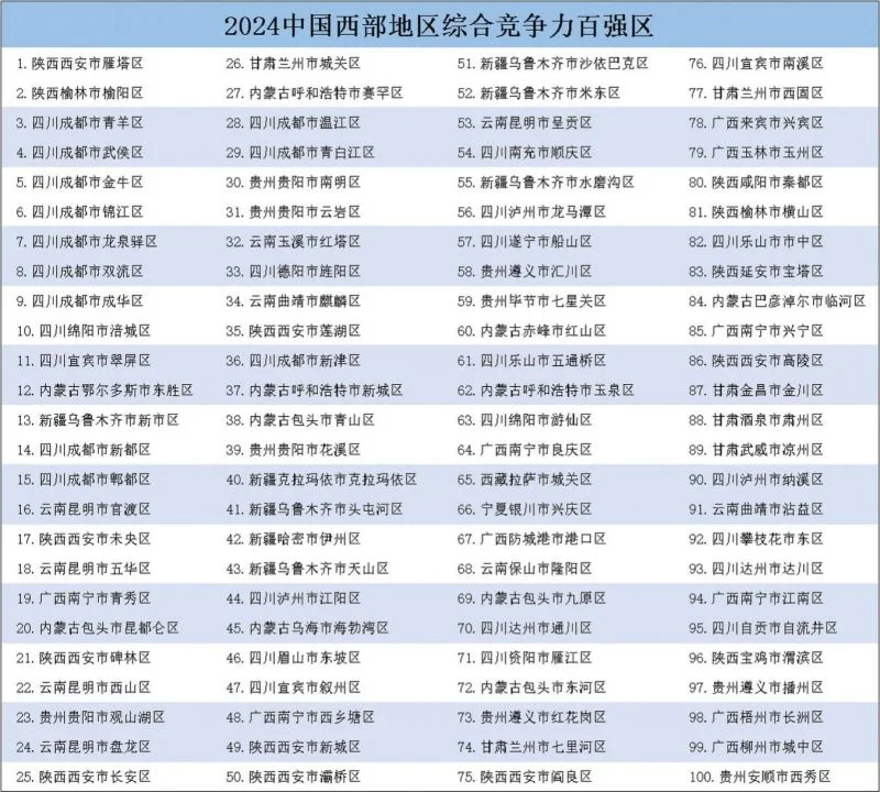 中国县域发展监测报告：百强区、百强县