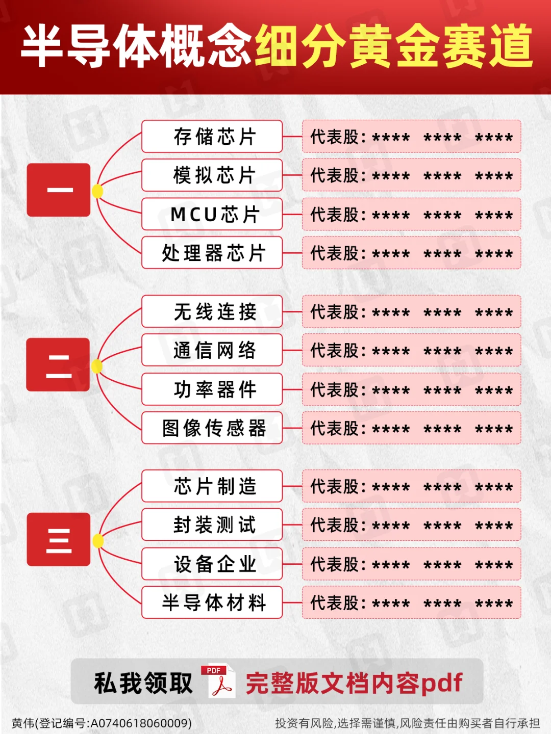 半导体概念大有可为！细分黄金赛道全梳理