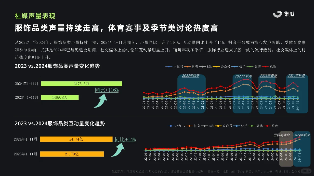 2024秋冬服饰行业报告