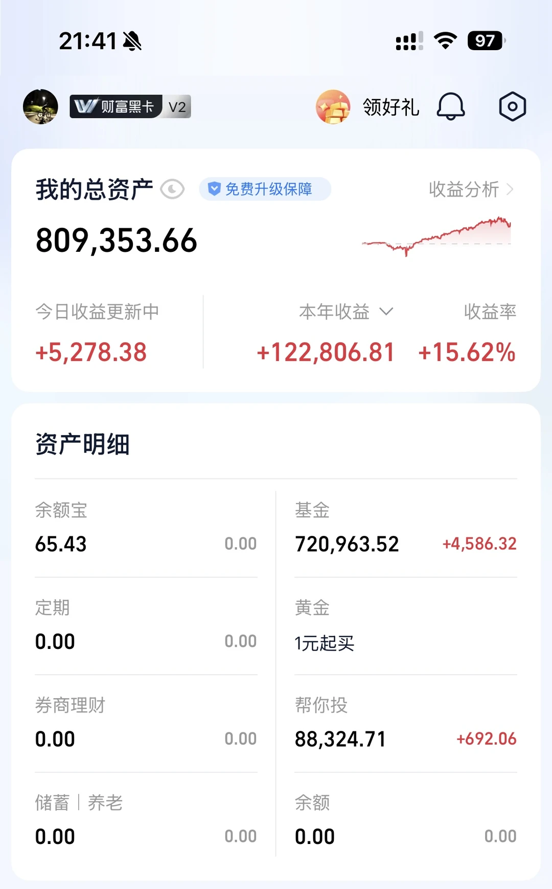 大学生投资纳斯达克日记?