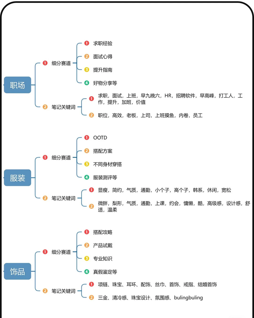 ?各大行业的细分赛道