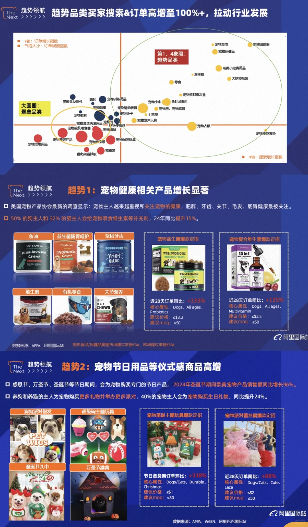 2025宠物经济爆发?掘金全球千亿市场