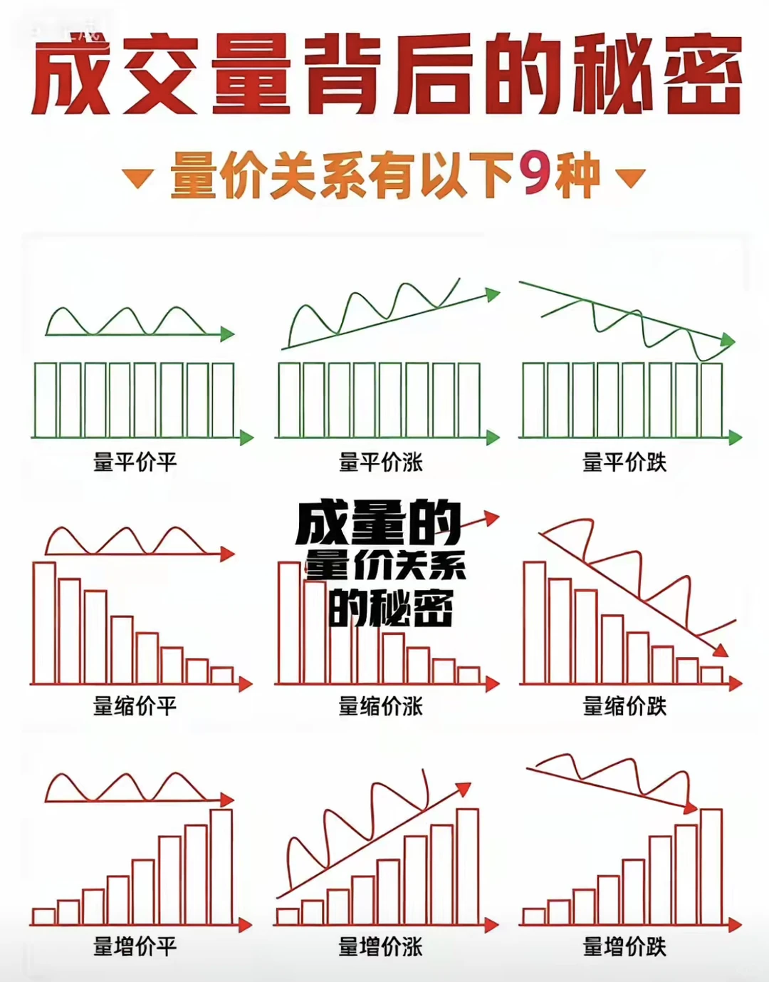量价关系八大口诀(超直白实战指南)