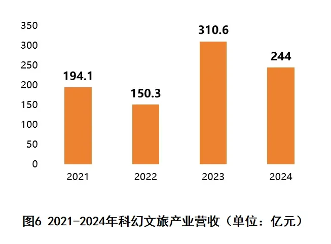 2025中国科幻产业报告发布