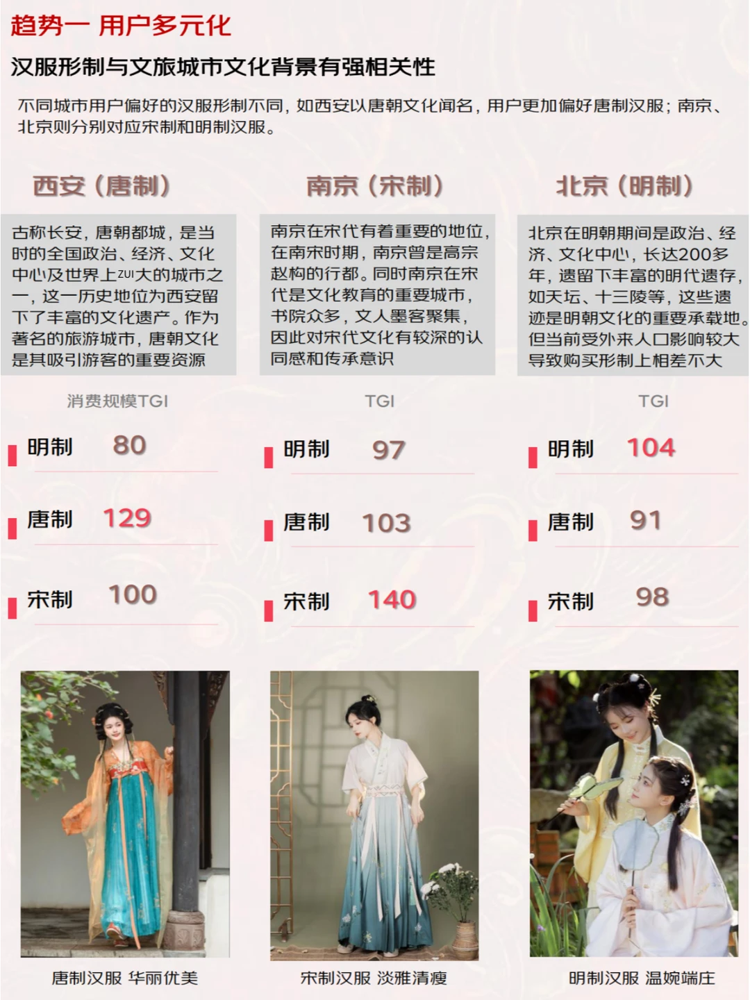 汉服趋势：解析汉服市场的未来发展与机遇