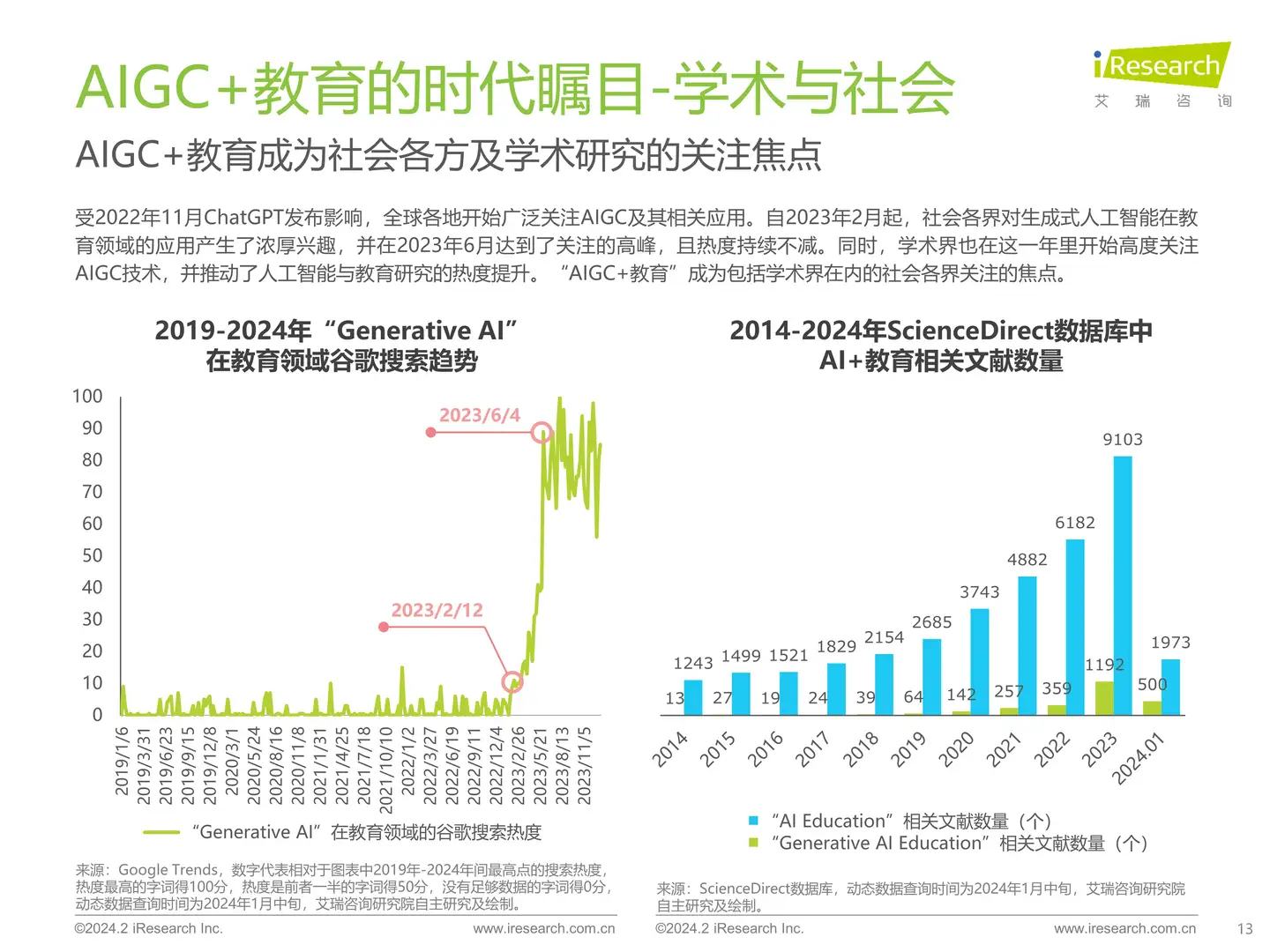 2024年AIGC+教育行业报告