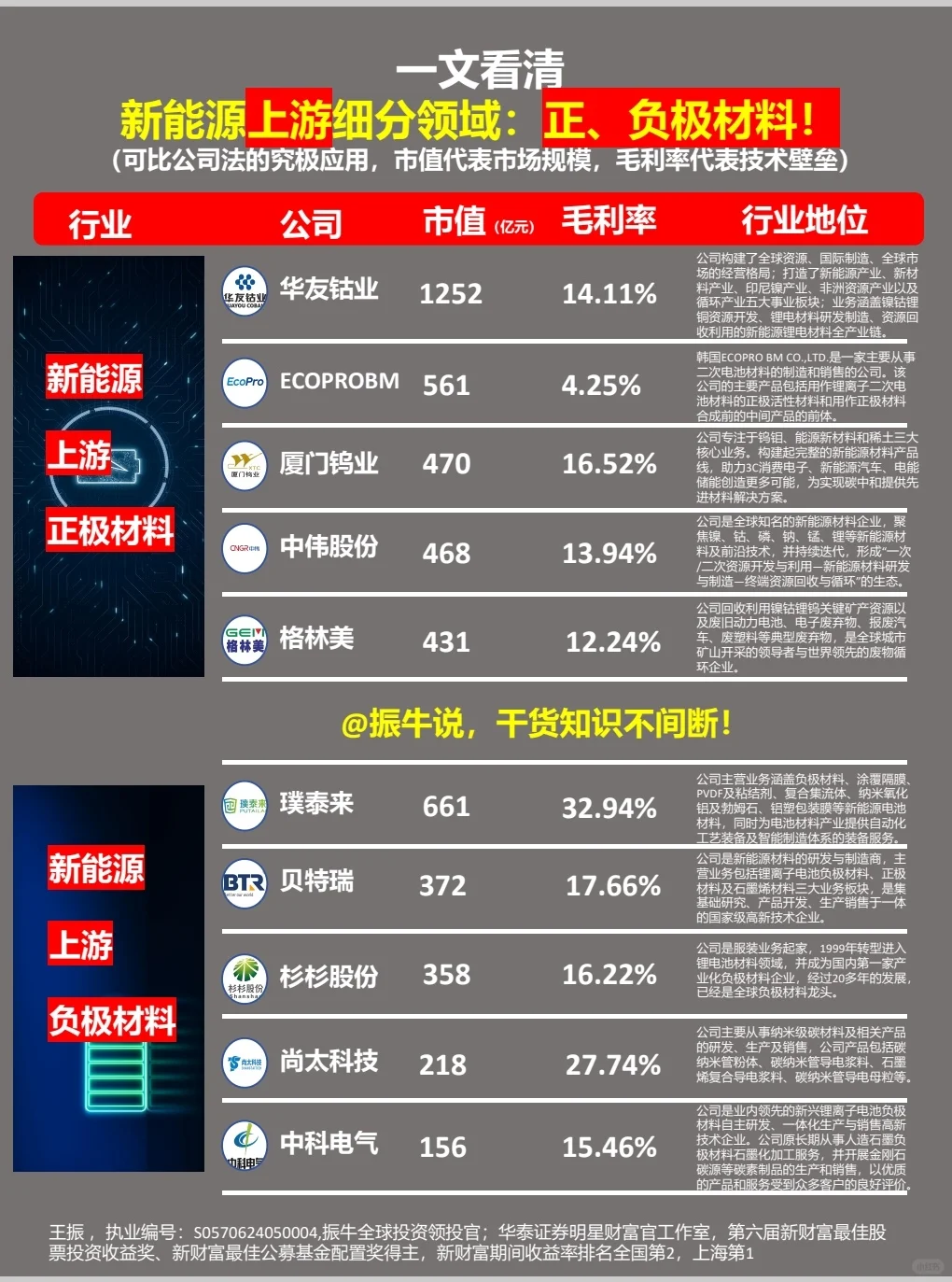 反内卷行情扛把子:锂电、光伏、新能源！