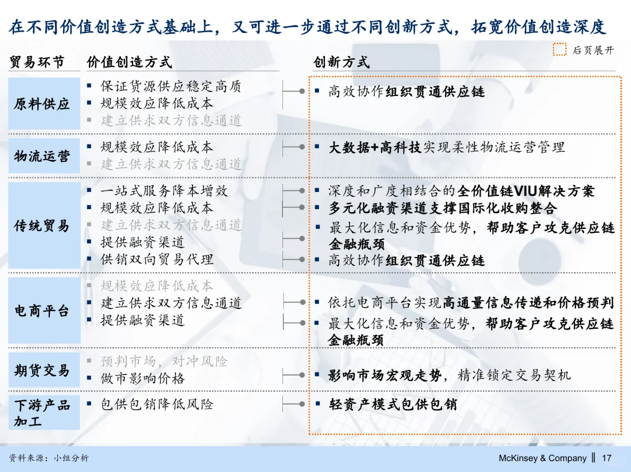 麦肯锡_华能集团煤炭能源业务战略规划