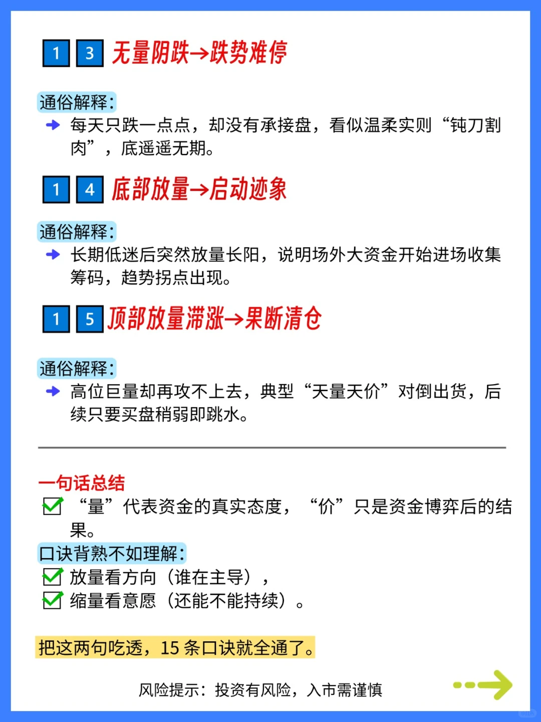 15条量价关系口诀，主力下一步动作全透明