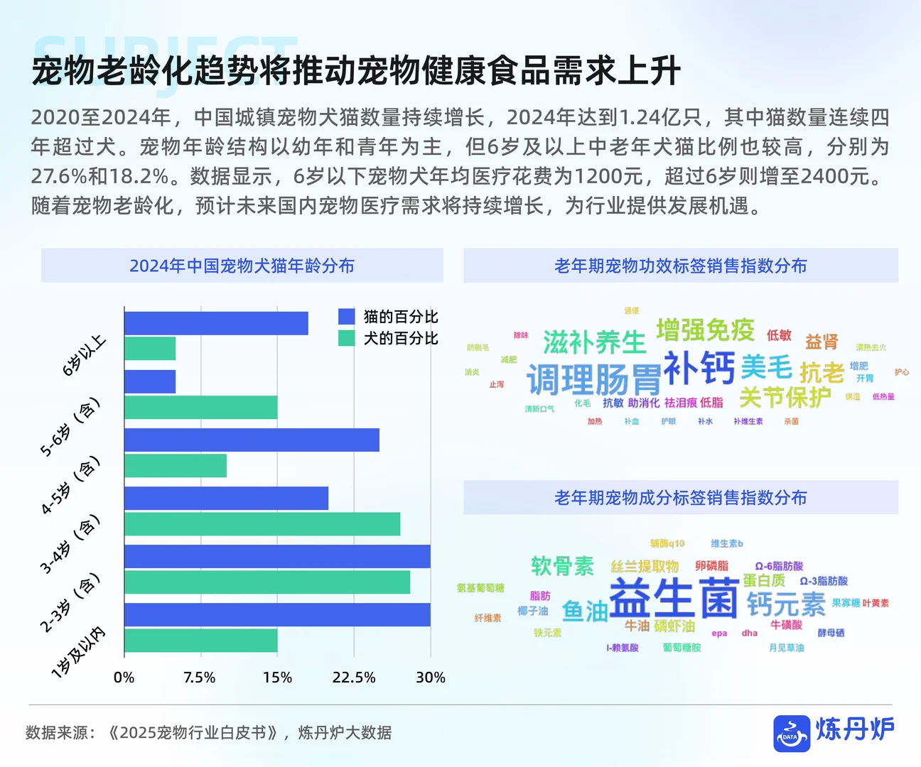 2025双11线上销售数据复盘
