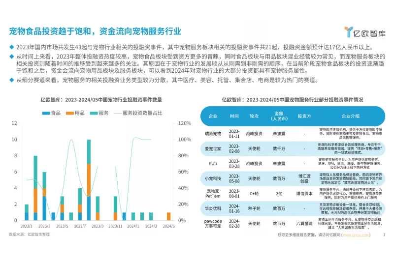 2024中国宠物服务行业新趋势洞察报告