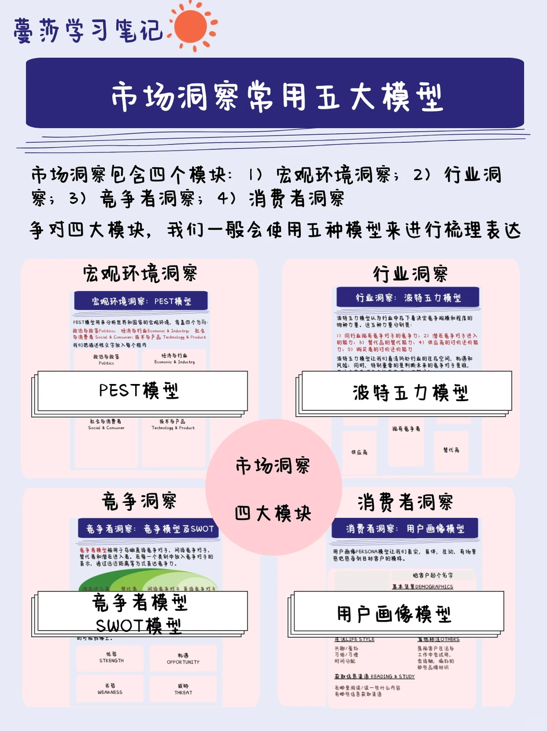 Shopper Marketing｜市场洞察五大模型