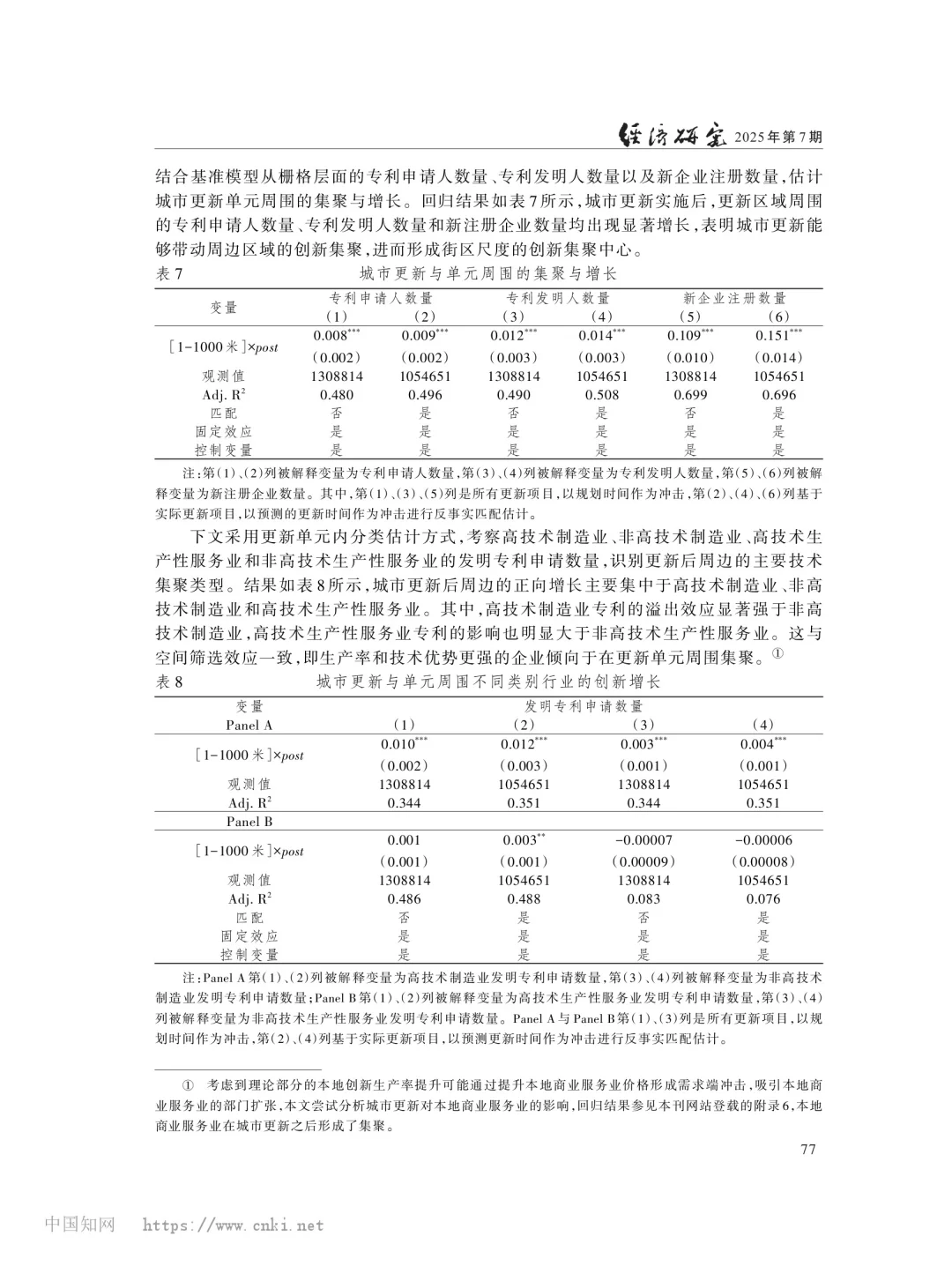 文献分享‖城市更新的创新增长效应
