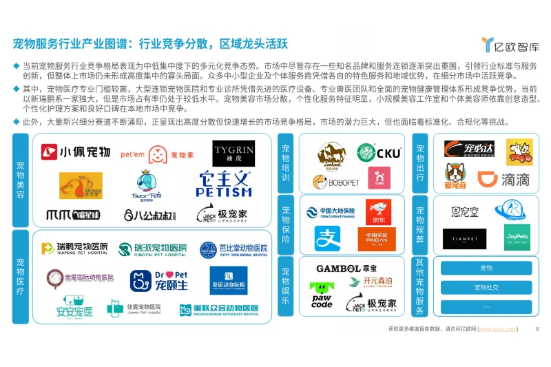 2024中国宠物服务行业新趋势洞察报告