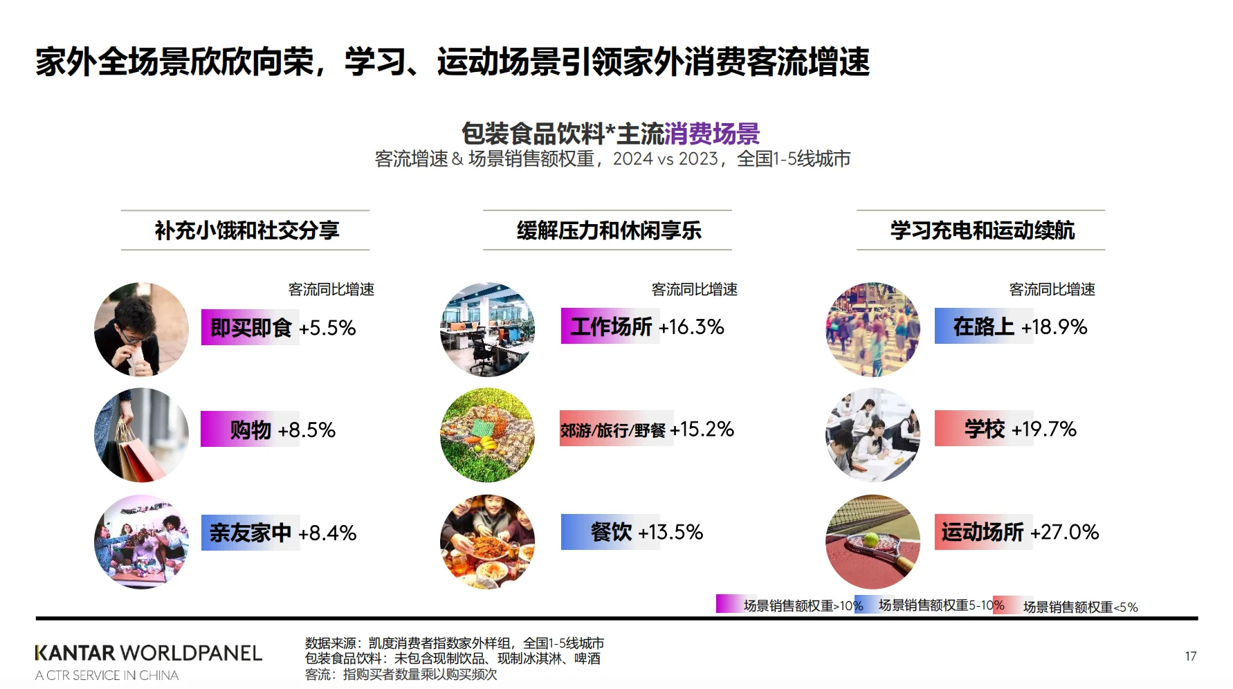 ? 2024快消品市场核心洞察！?