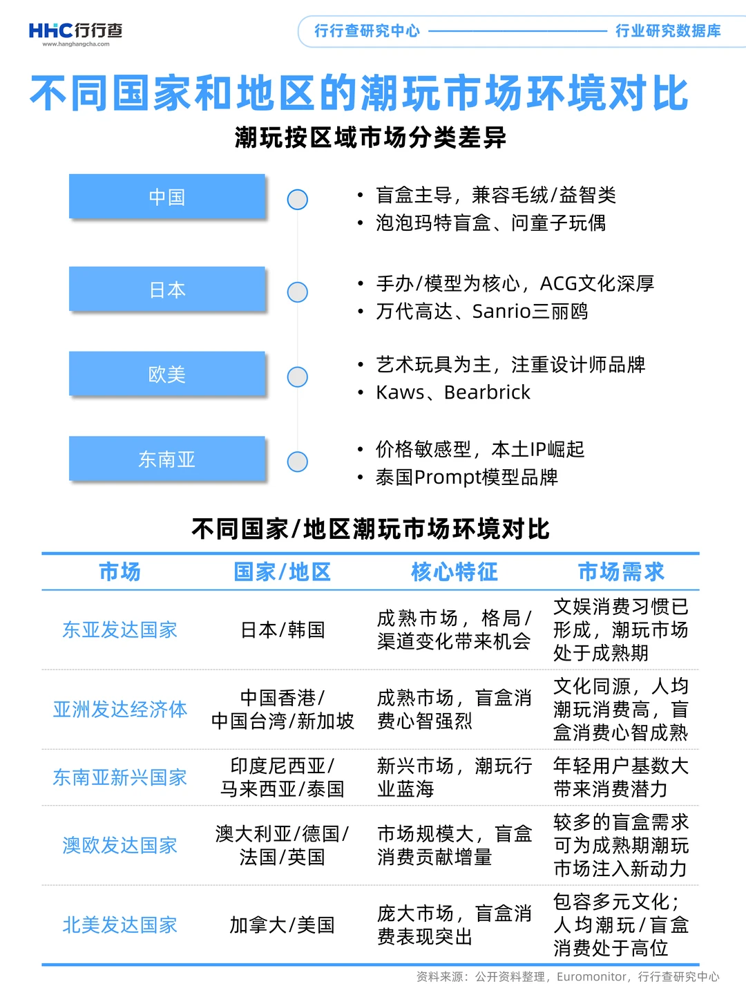 每天学习一个行业：潮玩