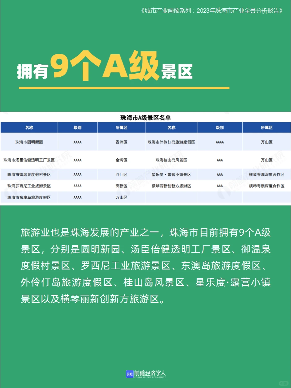 102页|拆解珠海这座城市