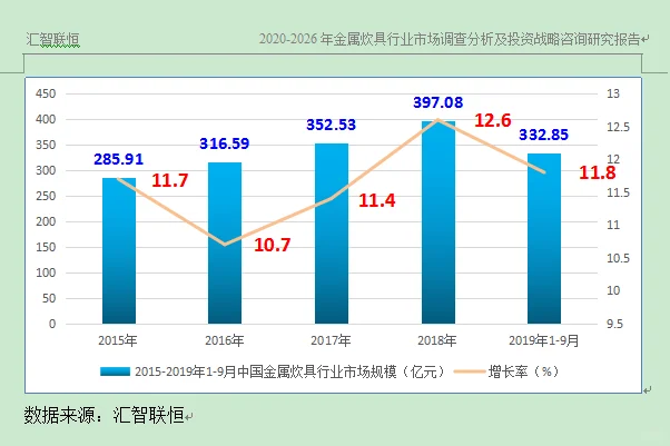 金属炊具行业市场研究与发展前景预测报告