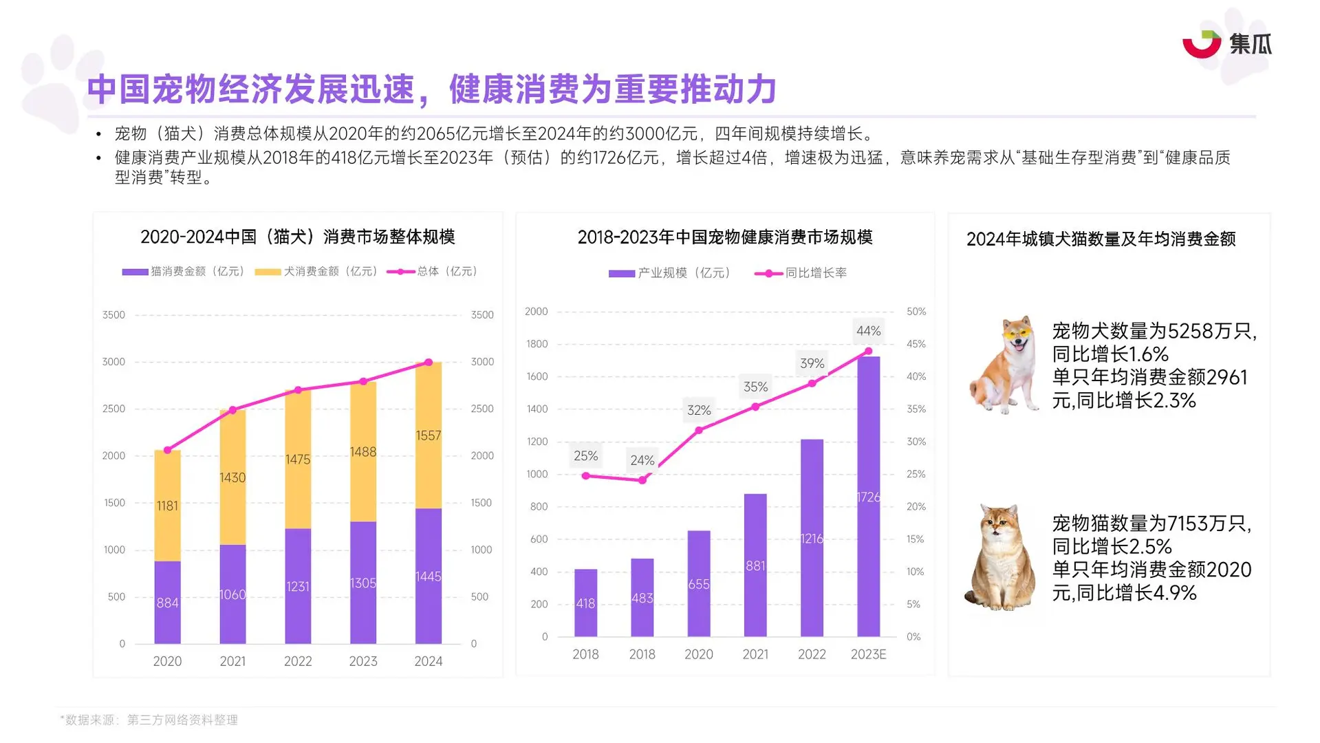 2025年1-9月宠物保健品市场趋势报告