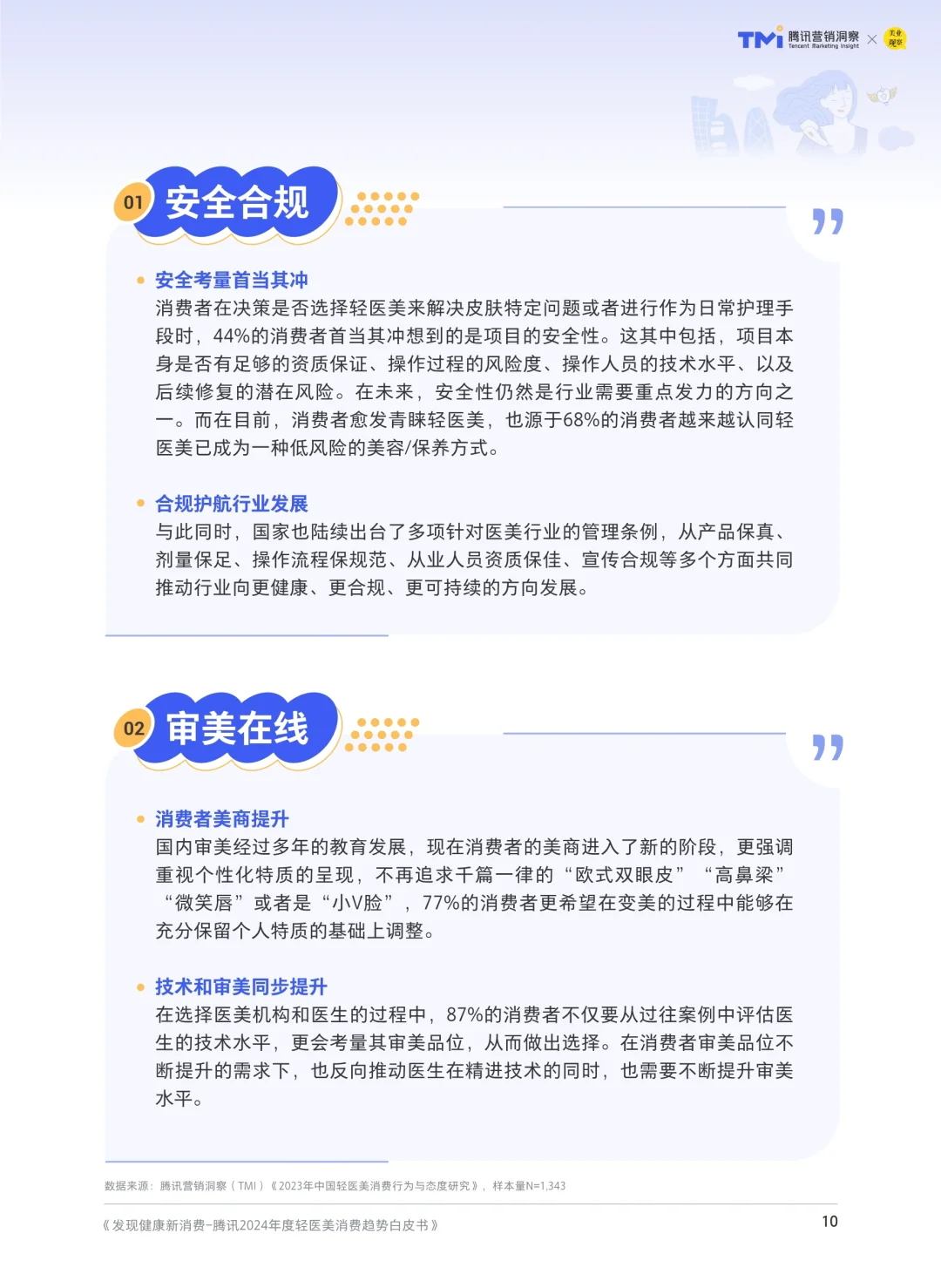 68页报告读懂 | 2024轻医美消费趋势